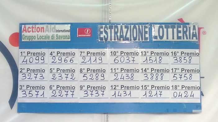 Expo 2011: i numeri vincenti della lotteria benefica di ActionAid Onlus