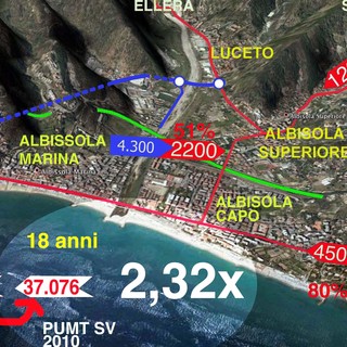 ANAS: maximutuo per finanziare anche &quot;la realizzazione della viabilita' di accesso all'hub portuale di Savona&quot;...