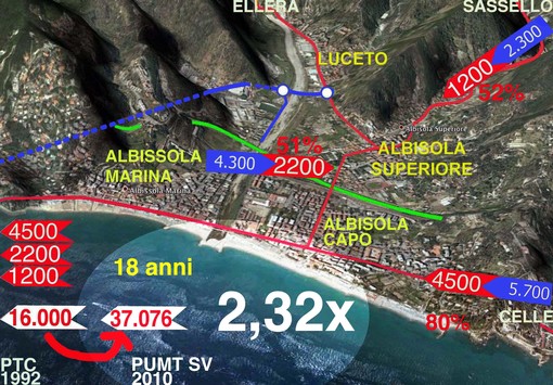 Forzano (Albamare) sulla prosecuzione dell'Aurelia bis: &quot;...quell’idea della Port Authority di mandare tutto il traffico del porto al casello di Albisola?&quot;