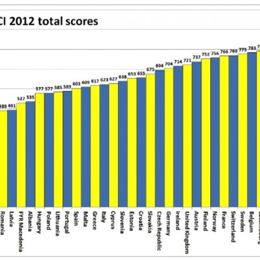 A proposito di spending review, sistemi sanitari: quello italiano al 21° posto