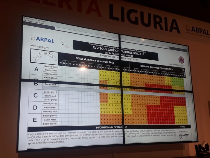 Scatta l'allerta rossa: occhi puntati su Genova. Scuole chiuse e raccomandazioni