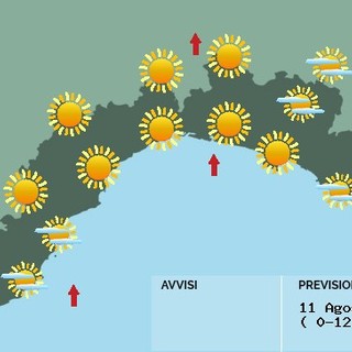 Meteo: domenica da bollino rosso, previsti 36 gradi sulla costa e 38 nell'entroterra