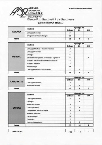 I conti dell'ASL2 e piano dei tagli alla sanità savonese: i documenti