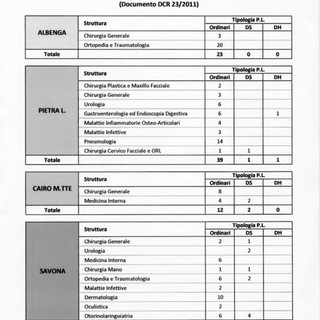 I conti dell'ASL2 e piano dei tagli alla sanità savonese: i documenti