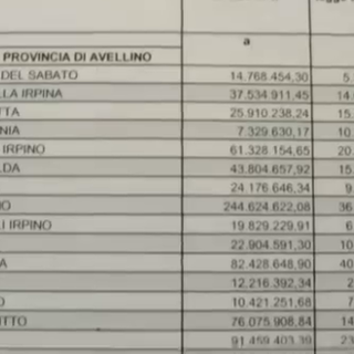 Sistemare il mirino: Emergenza sisma in Emilia? Intanto arrivano 51 milioni per il terremoto in Irpinia