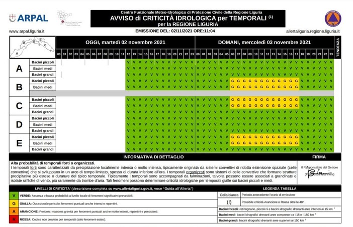 Maltempo, domani (3 novembre) nuova allerta gialla per temporali