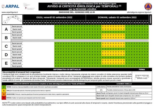 Maltempo, alle ore 6 è scattata l'allerta gialla per temporali