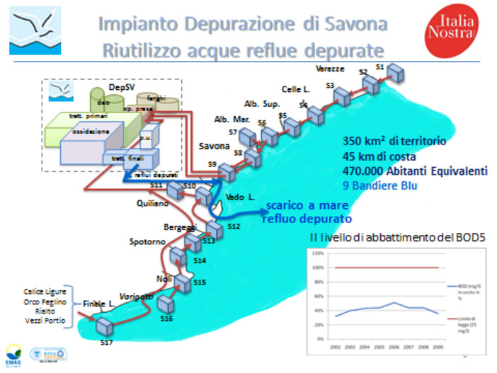 Alla libreria Ubik l'incontro dal titolo &quot;Depuratore di Savona: salviamo l’acqua&quot;