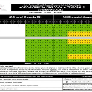 Maltempo, domani (3 novembre) nuova allerta gialla per temporali