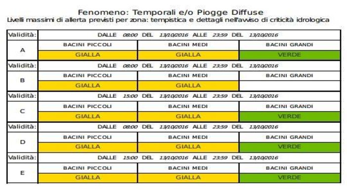 Maltempo, emanato lo stato di allerta gialla