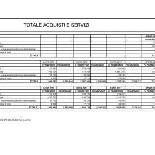 Il Pdl contesta i dati sulla sanità: «Dove sono i 74 milioni di risparmi che avrebbe effettuato la centrale degli acquisti? Nei bilanci non vi è traccia”