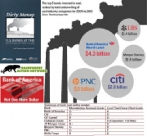 Dirty Money: come (e quanto) le grandi banche finanziano il carbone