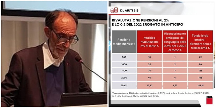 Aiuti bis, per Spi Cgil le risorse destinate ai più deboli non bastano. Dabove: &quot;Pensionati sempre più in difficoltà&quot;