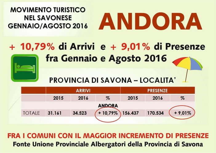 Andora: bilancio positivo del movimento turistico da gennaio ad agosto di quest'anno