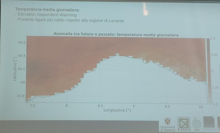 Cambiamenti climatici in Liguria nei prossimi 40 anni: precipitazioni più frequenti nel levante, temperature più alte nel ponente (FOTO e VIDEO)