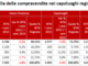 Mercato immobiliare in Liguria nel primo semestre 2015:la situazione in Provincia di SAvona