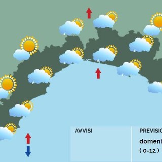 Meteo: in Liguria sole, nuvole e qualche pioggia