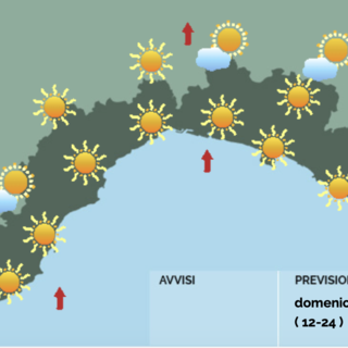 Meteo, continua il caldo estivo con temperature in lieve aumento