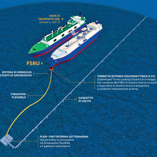 Rigassificatore, Snam pubblica il progetto e domande-risposte: &quot;La nave costituirà un indotto socioeconomico costante&quot;