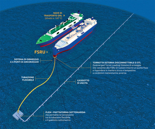 Rigassificatore, Snam pubblica il progetto e domande-risposte: &quot;La nave costituirà un indotto socioeconomico costante&quot;