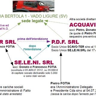 Fotia: Casa della Legalità deposita esposto e denuncia