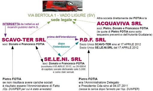 Fotia: Casa della Legalità deposita esposto e denuncia