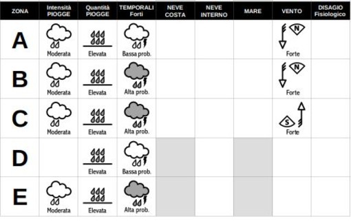 Meteo: in arrivo una perturbazione dal Mediterraneo, sabato forti temporali