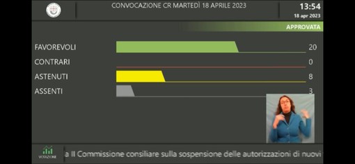 Forni crematori, Partito Democratico e Linea Condivisa: “La maggioranza approva la sospensione del progetto”